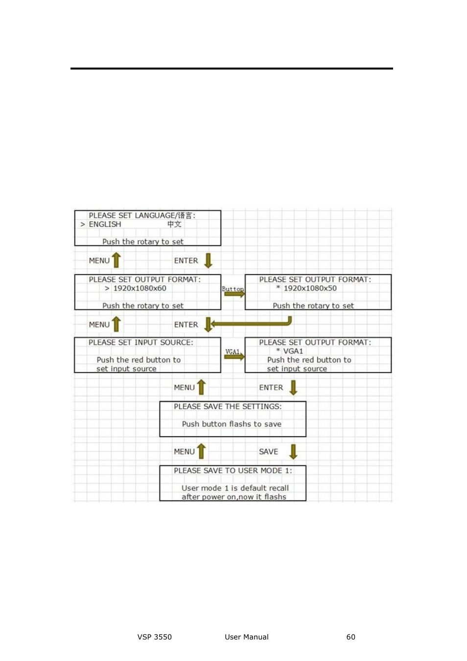 User guideline, System setup and operations | RGBLink VSP 3550S User Manual User Manual | Page 60 / 88