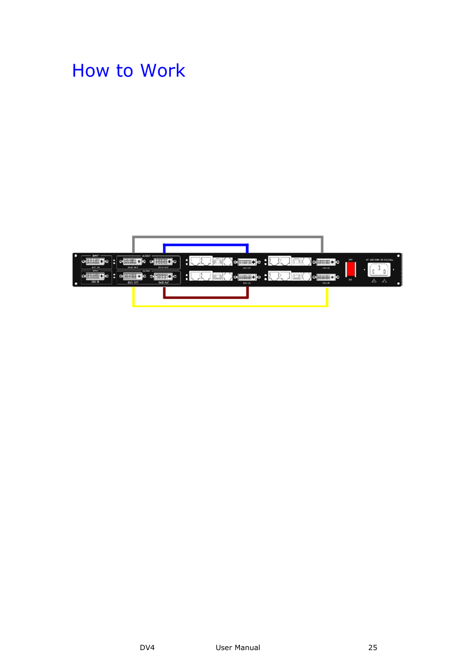 How to work | RGBLink DV4 User Manual User Manual | Page 25 / 31