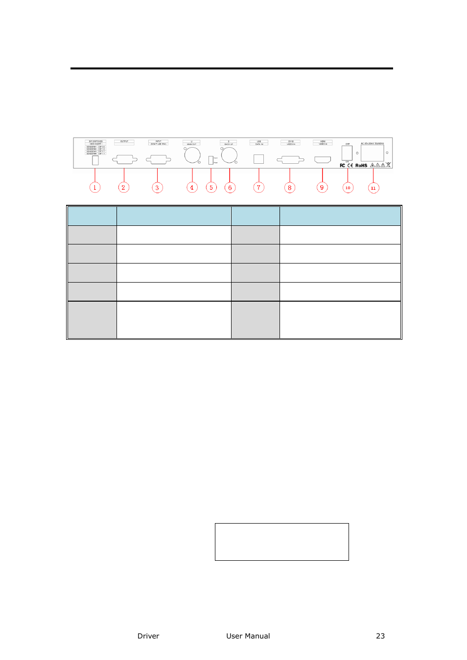 Driver back panel, Dial switch, Hardware orientation | RGBLink Driver User Manual User Manual | Page 23 / 44