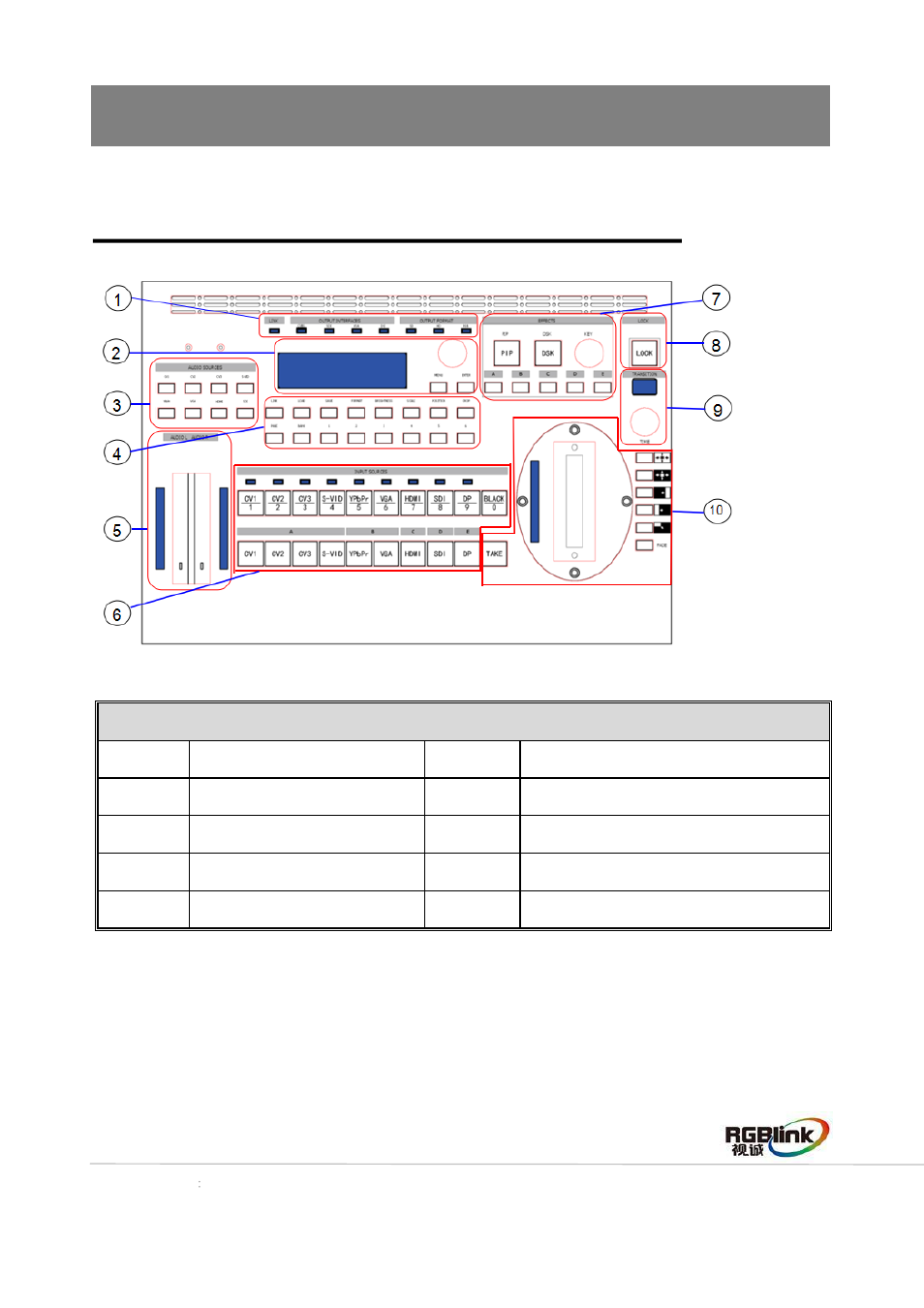 Hardware orientation, Front panel | RGBLink CP 3096 Quick Start User Manual | Page 5 / 18