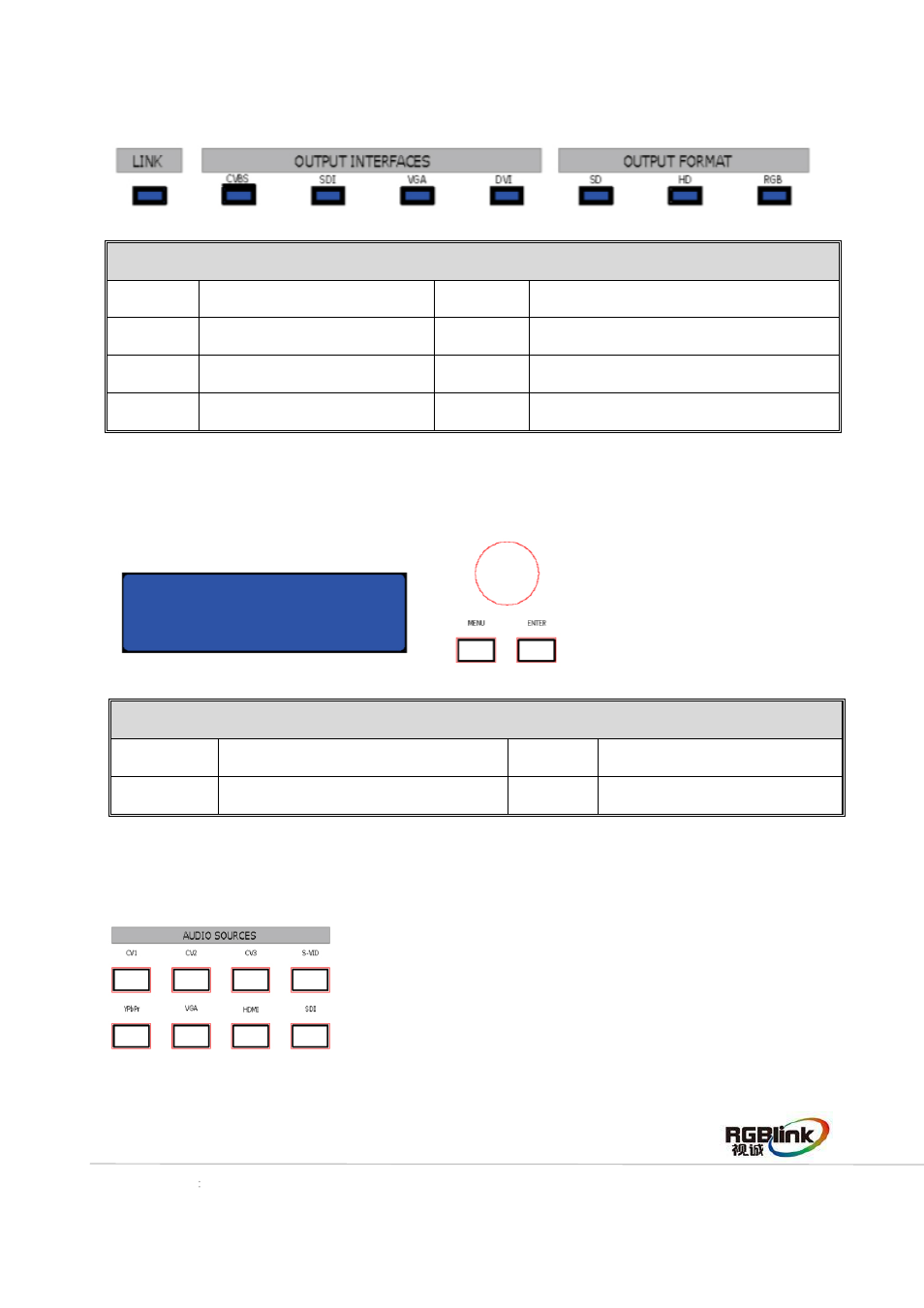 Indicator area, Oled panel and menu area, Audio sources area | RGBLink CP 3096 Quick Start User Manual | Page 6 / 18