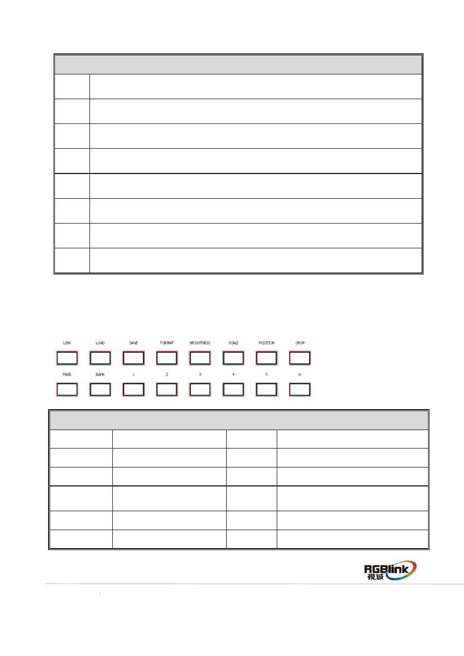 Function area | RGBLink CP 3096 Quick Start User Manual | Page 7 / 18