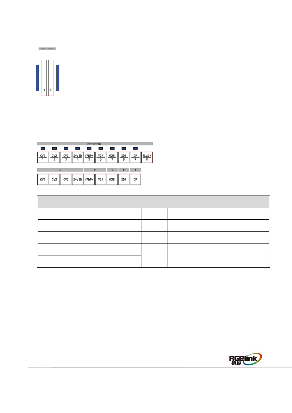 Volume control area, Input sources area | RGBLink CP 3096 Quick Start User Manual | Page 8 / 18