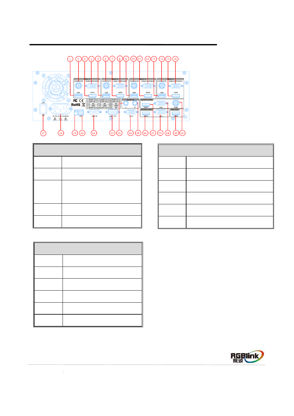 Back panel, Input interface, Other interface | Output interface | RGBLink CP 3072 Quick Start User Manual | Page 10 / 18