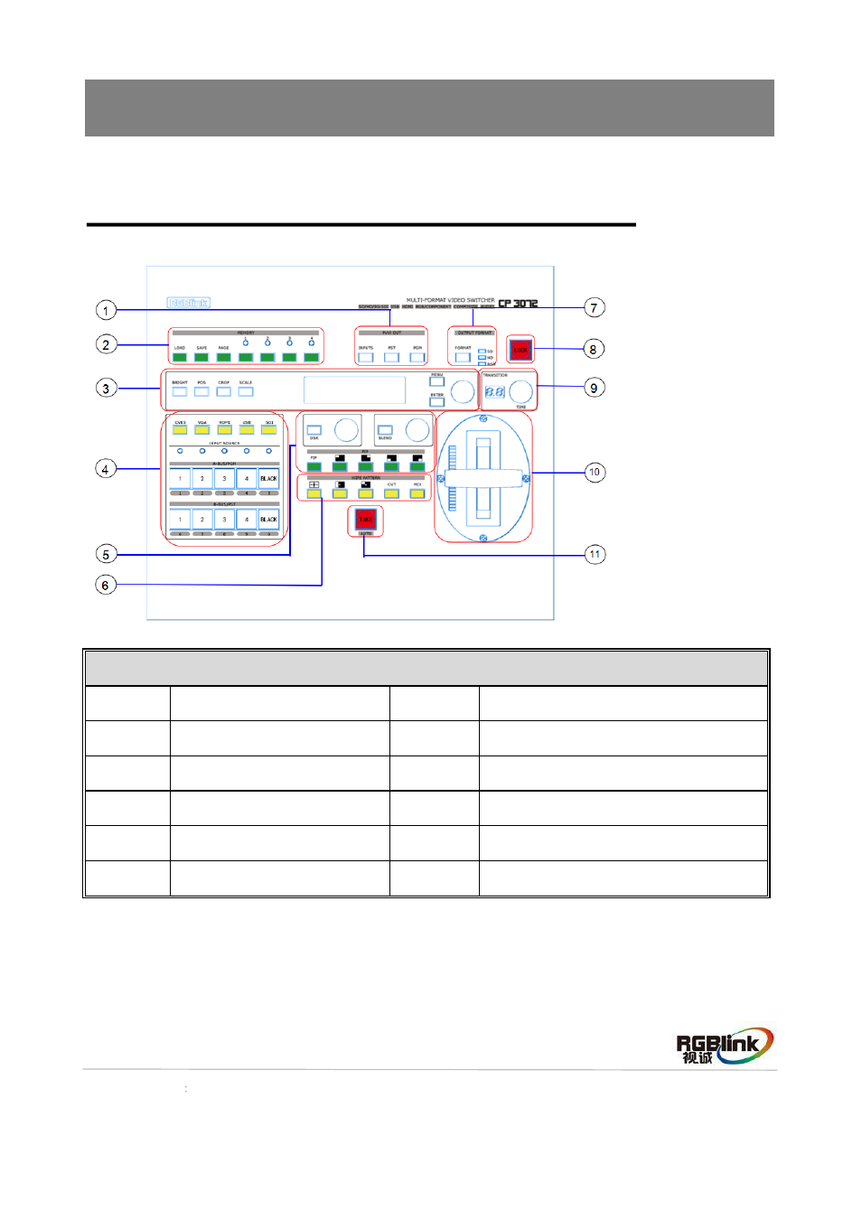 Hardware orientation, Front panel | RGBLink CP 3072 Quick Start User Manual | Page 5 / 18