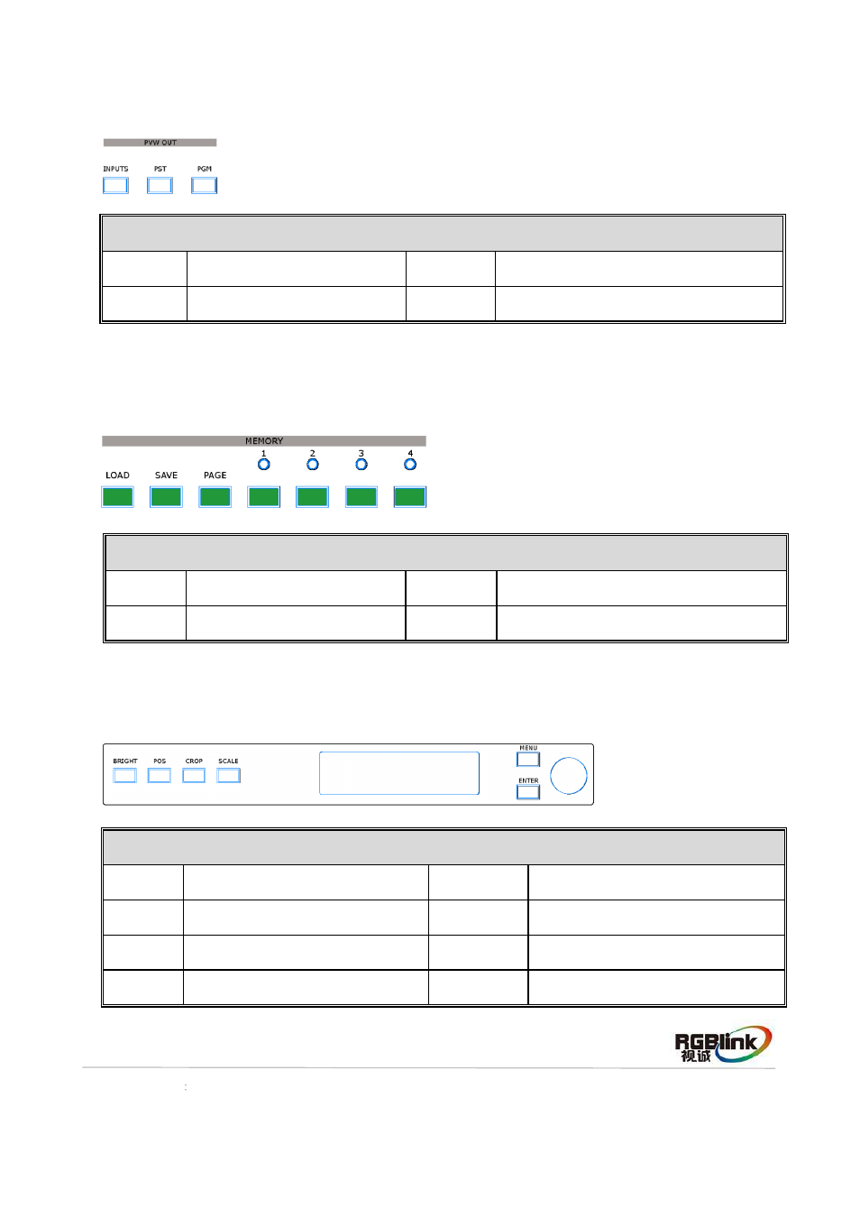 Pvw out area, Save/load area, Function edit area | RGBLink CP 3072 Quick Start User Manual | Page 6 / 18