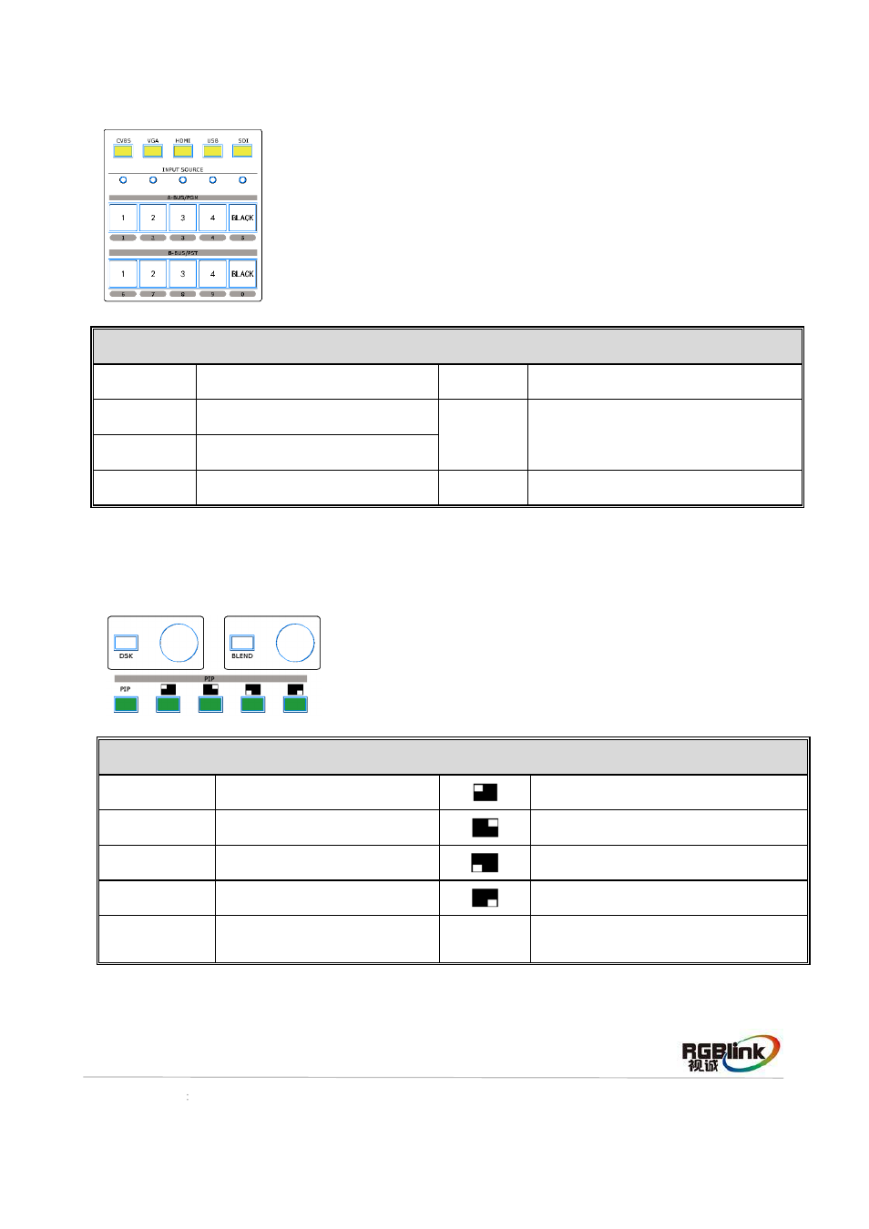 Input source edit area, Dsk, blend and pip area | RGBLink CP 3072 Quick Start User Manual | Page 7 / 18