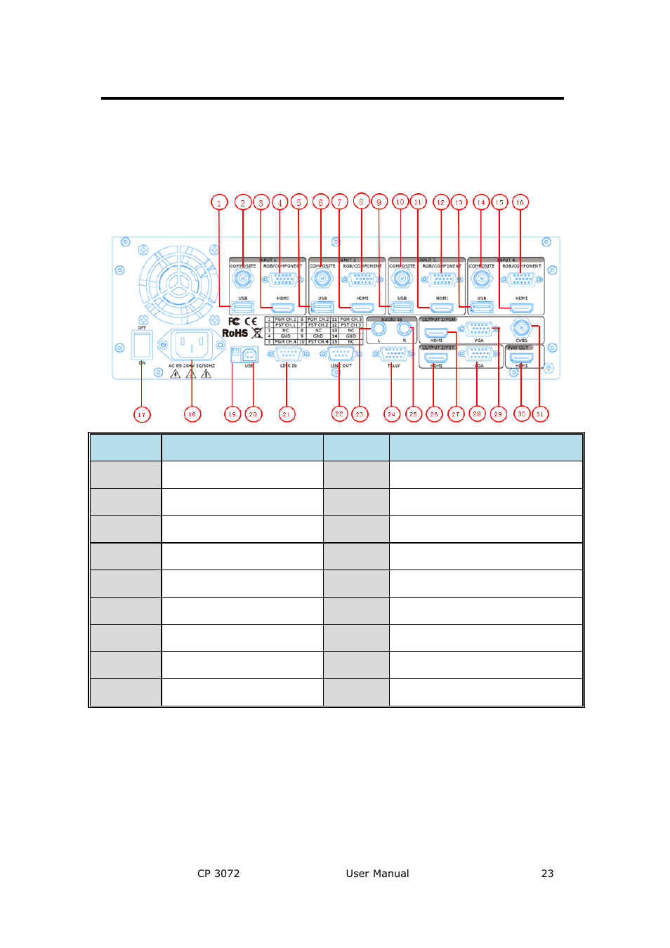 Cp 3072 back panel, Cont interface, Dial switch | Hardware orientation, Cont interface 19: dial switch | RGBLink CP 3072 User Manual User Manual | Page 23 / 75