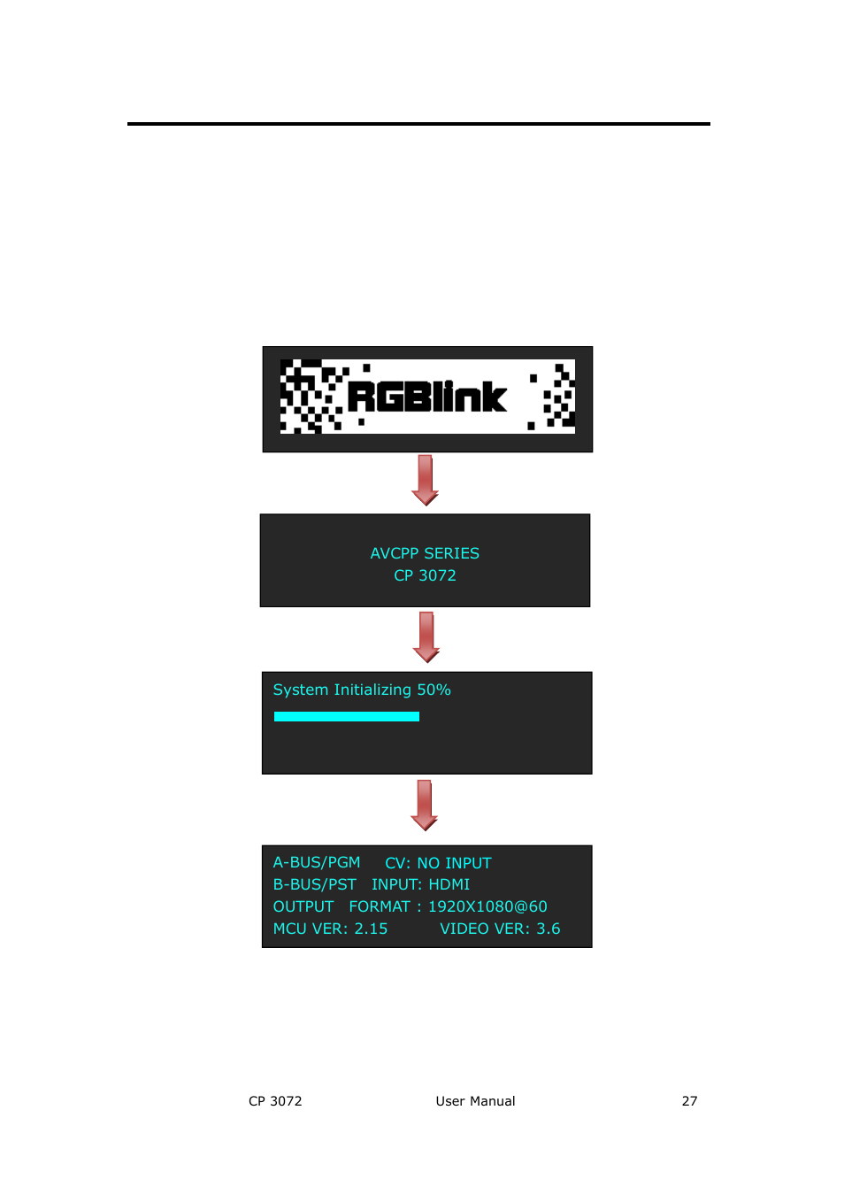 Cp 3072 front panel, Hardware orientation | RGBLink CP 3072 User Manual User Manual | Page 27 / 75