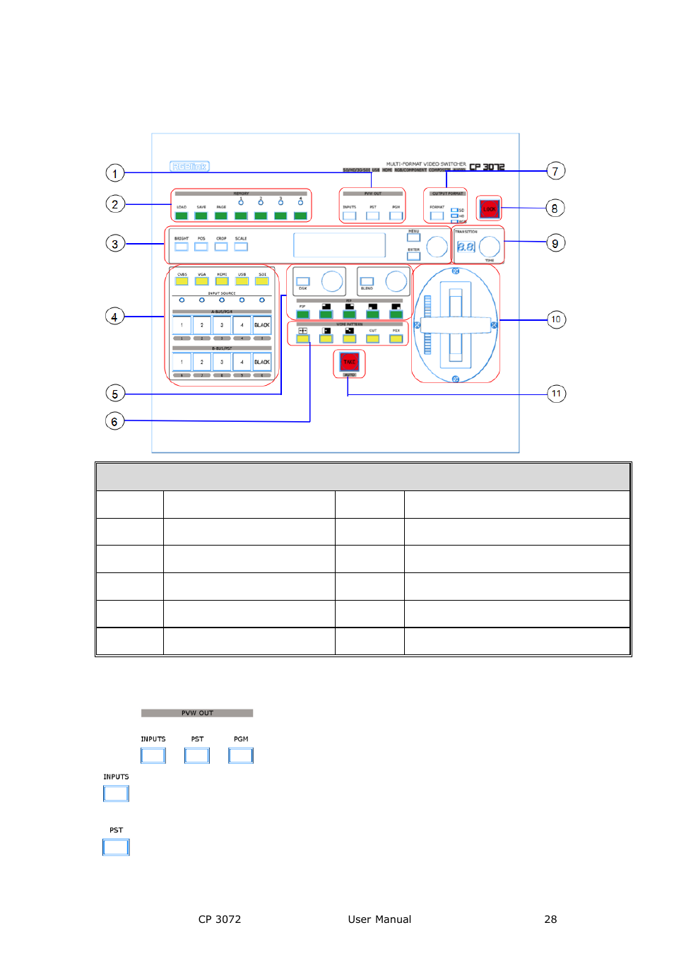 Pvw out area, Hardware orientation | RGBLink CP 3072 User Manual User Manual | Page 28 / 75
