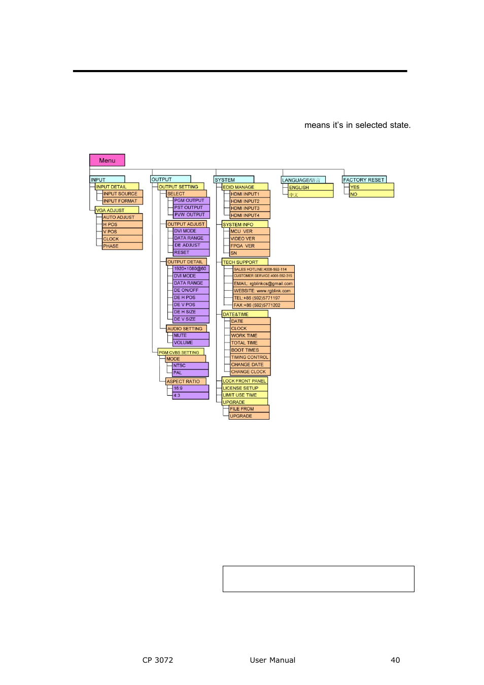 Menu, Input, Menu orientation | RGBLink CP 3072 User Manual User Manual | Page 40 / 75