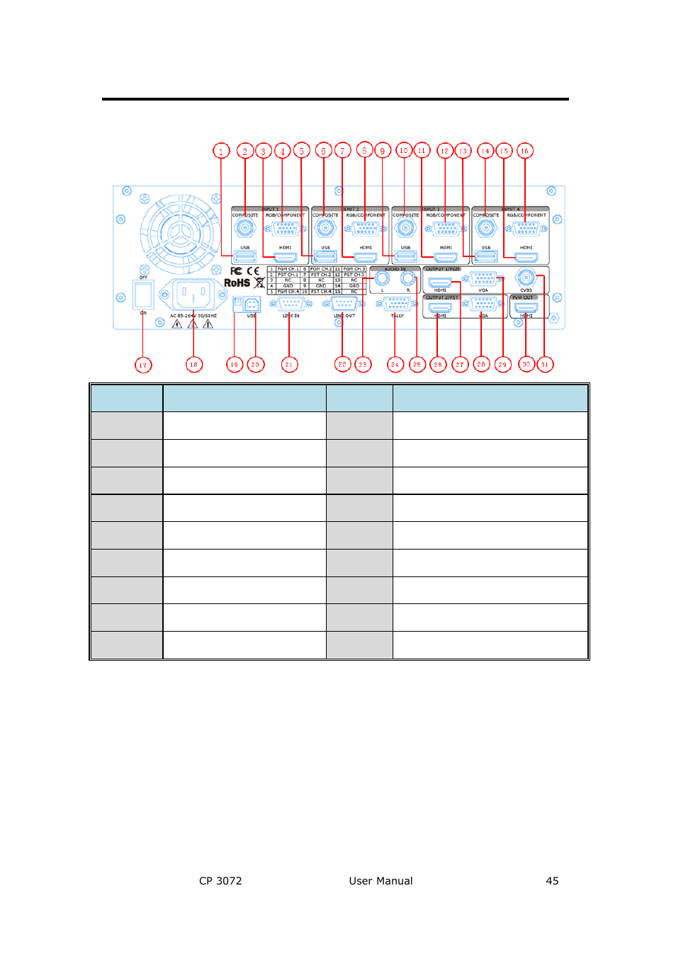 Interface and input signal option, System setup and operations | RGBLink CP 3072 User Manual User Manual | Page 45 / 75