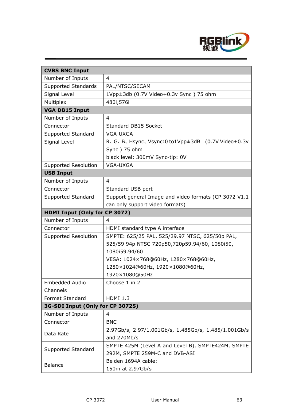 A. specification, Appendix a, Specification | RGBLink CP 3072 User Manual User Manual | Page 63 / 75