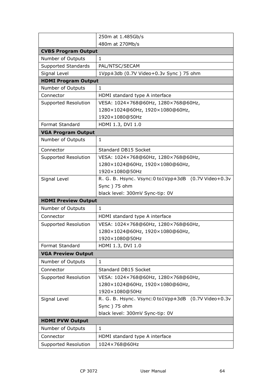 RGBLink CP 3072 User Manual User Manual | Page 64 / 75