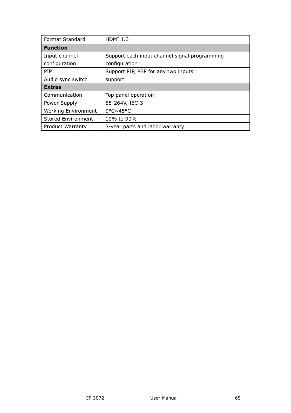 RGBLink CP 3072 User Manual User Manual | Page 65 / 75