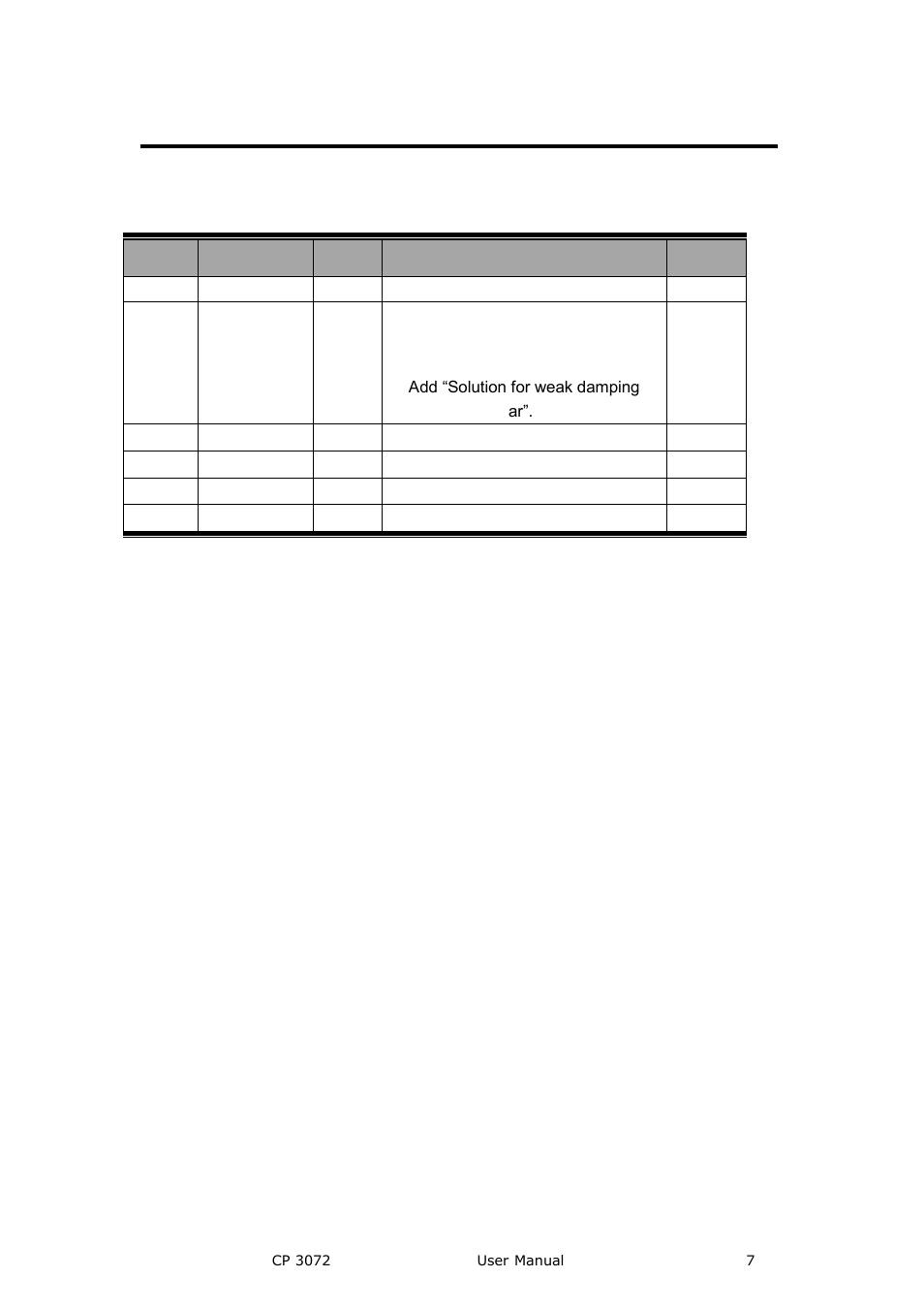 Amendment records | RGBLink CP 3072 User Manual User Manual | Page 7 / 75