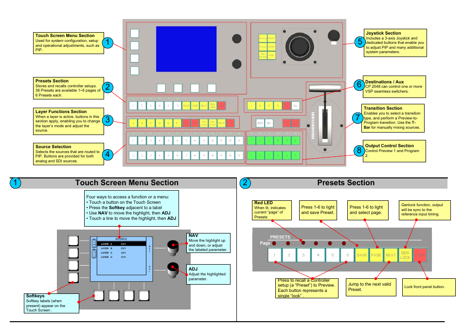 RGBLink CP 2048 User Manual | Page 2 / 5