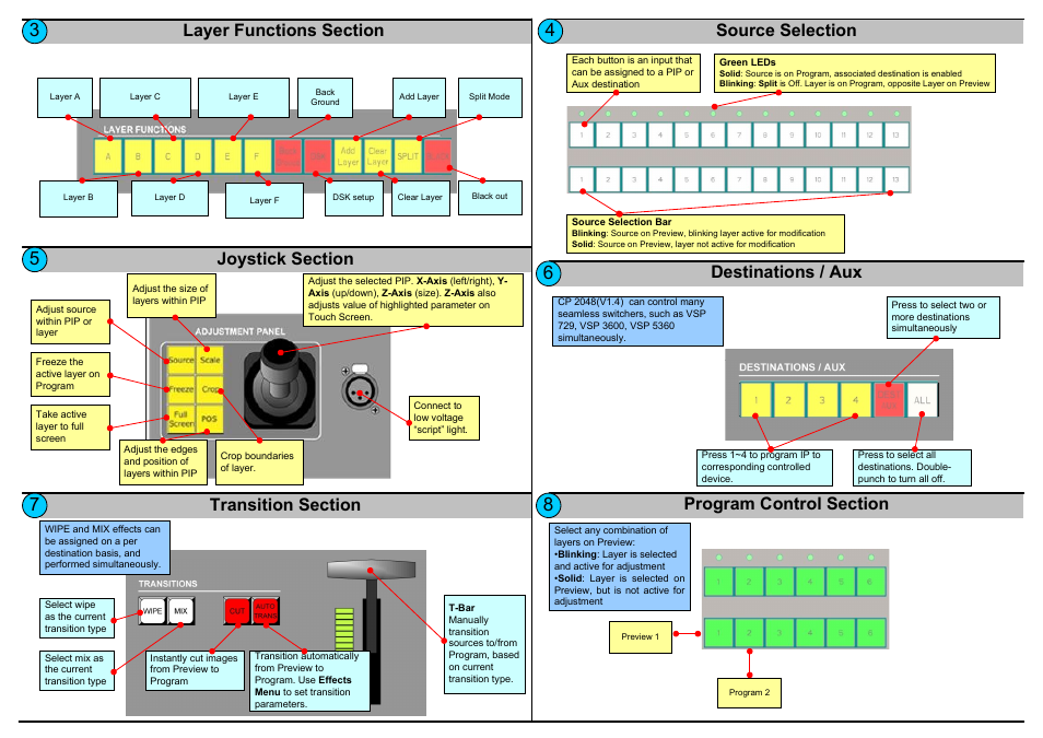 Source selection | RGBLink CP 2048 User Manual | Page 3 / 5