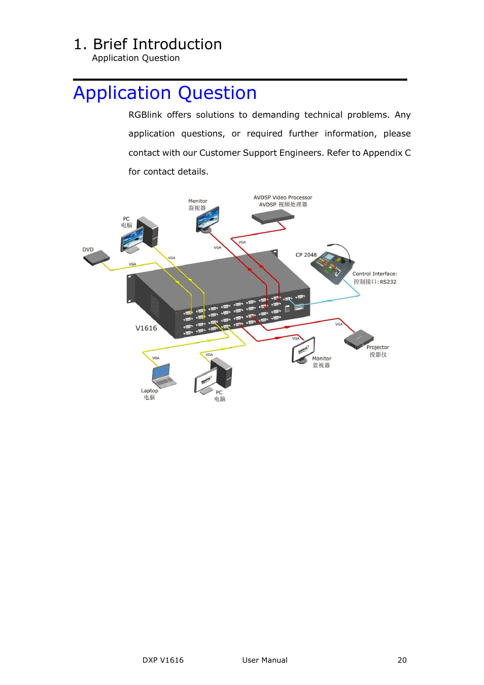 Application question, Application questions, Brief introduction | RGBLink DXP V1616 User Manual User Manual | Page 20 / 50