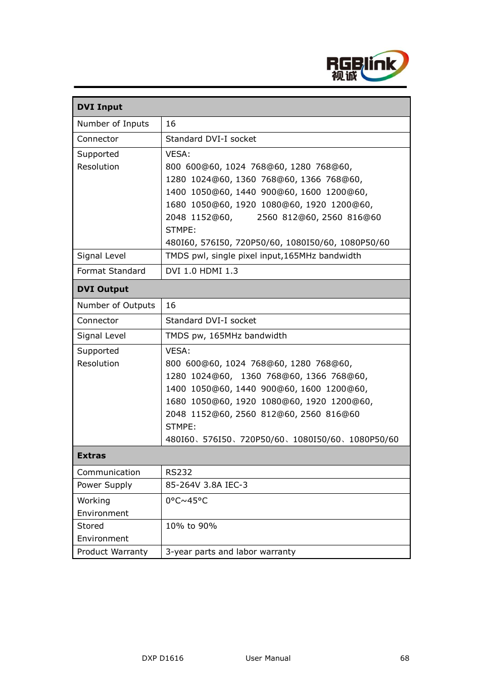 A. specification, Specification | RGBLink DXP D1616 User Manual User Manual | Page 68 / 76