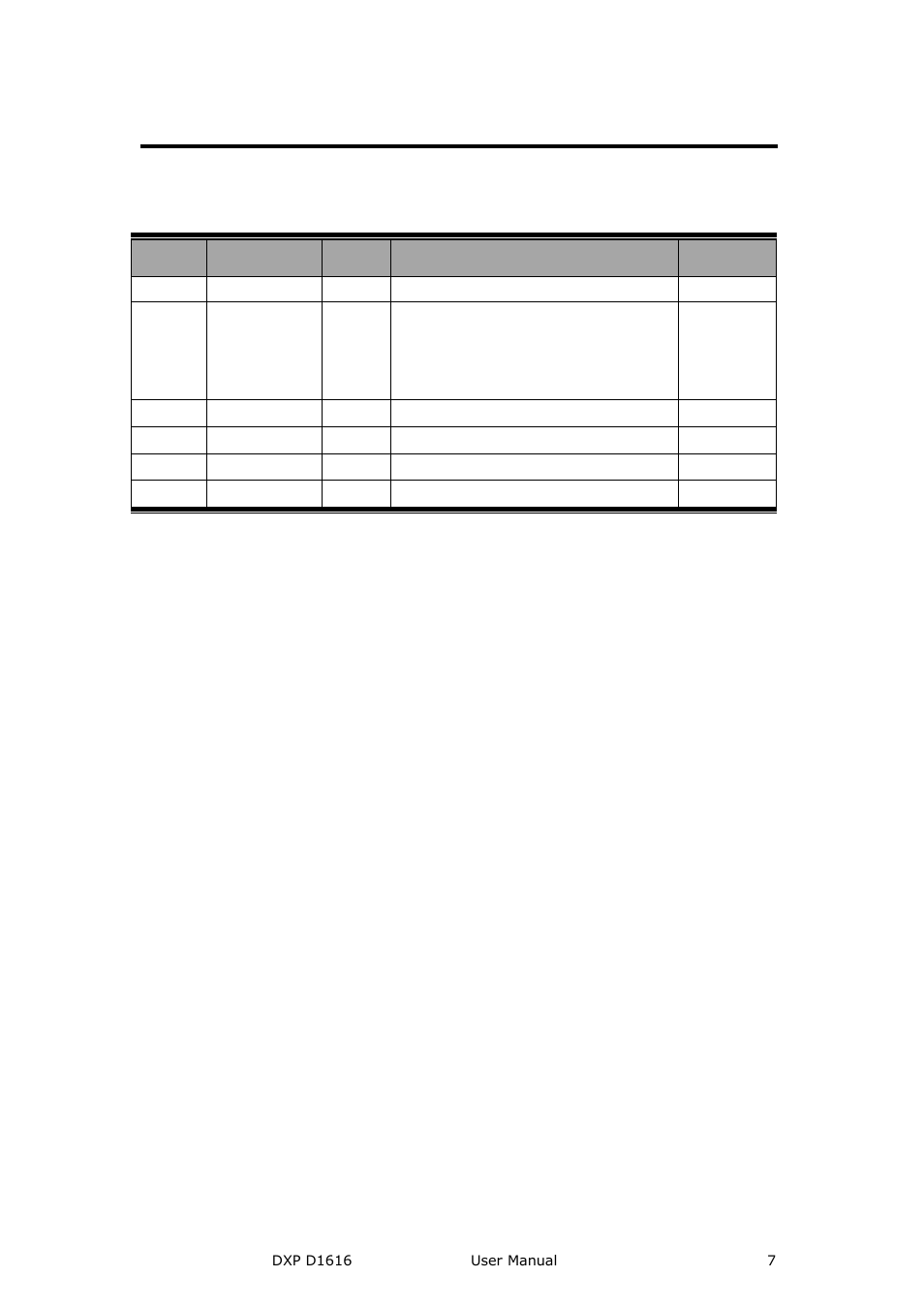 Amendment record | RGBLink DXP D1616 User Manual User Manual | Page 7 / 76