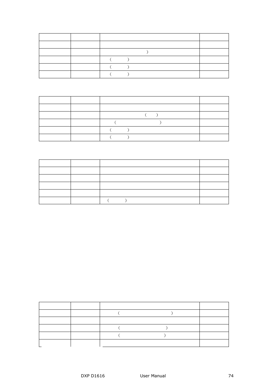 RGBLink DXP D1616 User Manual User Manual | Page 74 / 76