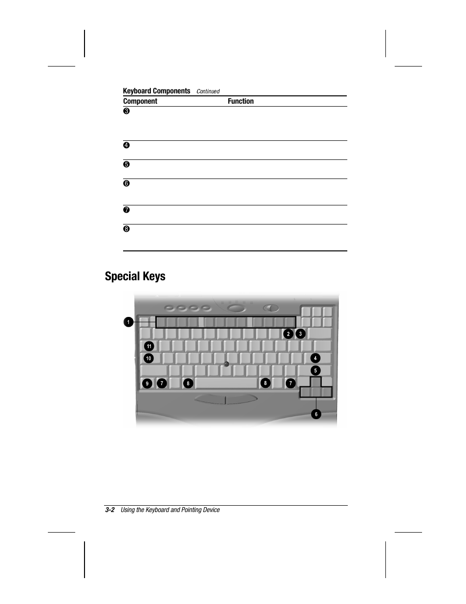 Special keys | Compaq 3500 User Manual | Page 26 / 182