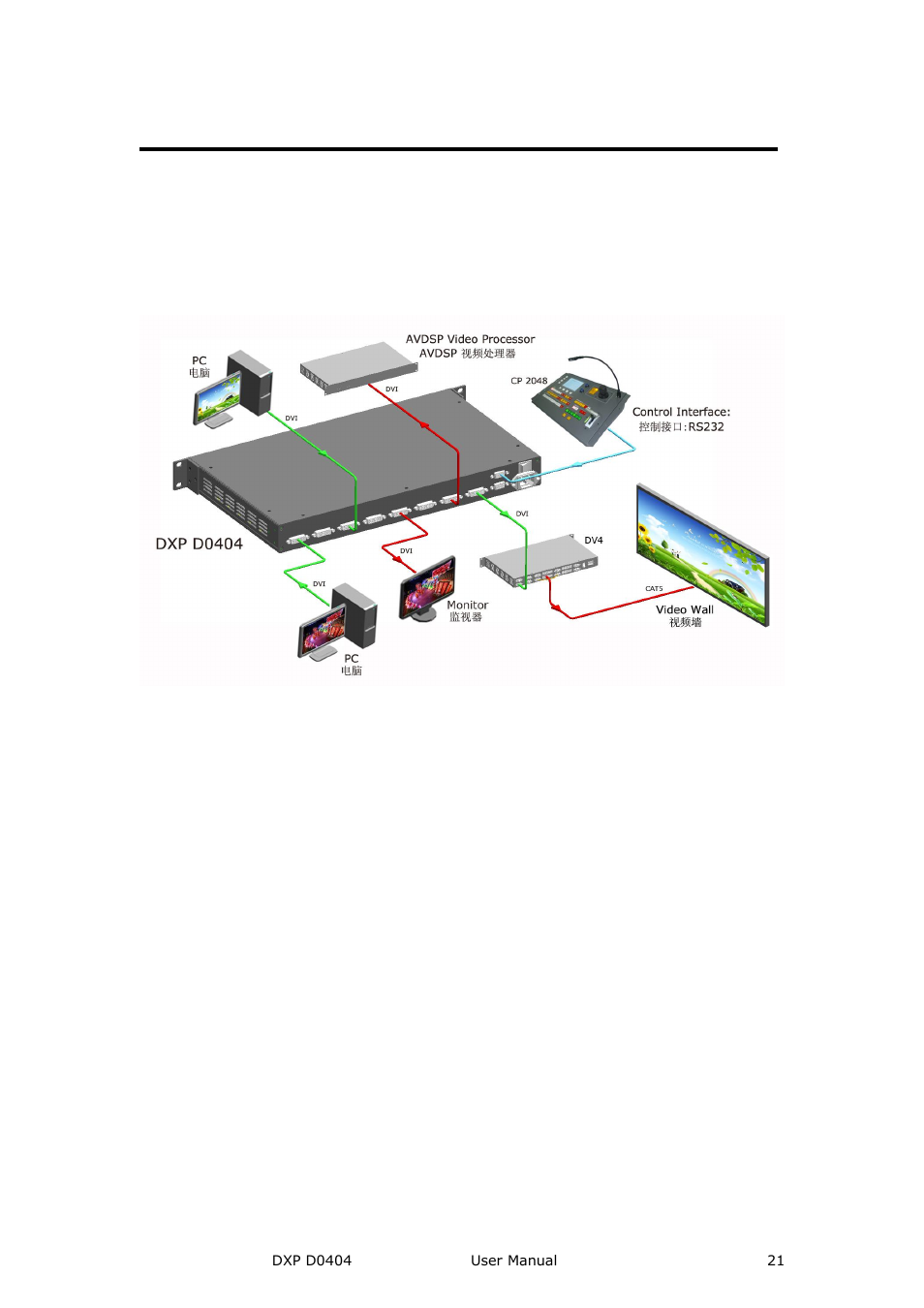 Application questions, Brief introduction | RGBLink DXP D0404 User Manual User Manual | Page 21 / 30