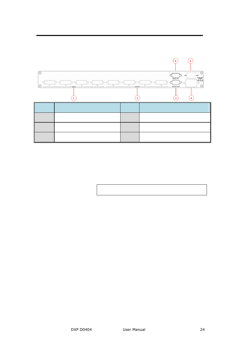 Dxp d0404 back panel, Dvi input, Dvi output | Rs232 in, Rs232 out, Power interface and switch, Hardware orientation | RGBLink DXP D0404 User Manual User Manual | Page 24 / 30