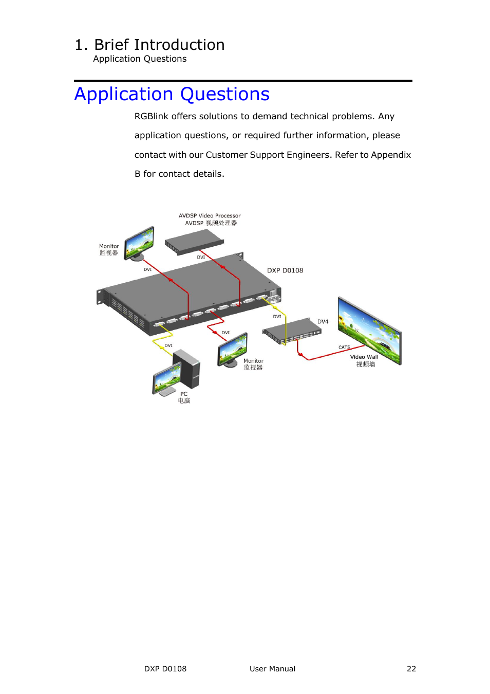 Application questions, Brief introduction | RGBLink DXP D0108 User Manual User Manual | Page 22 / 31