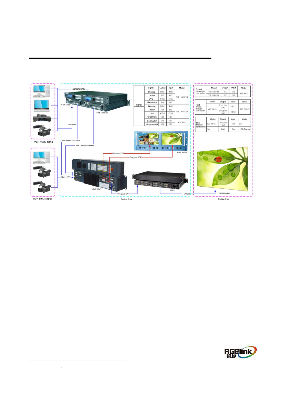RGBLink MVP 8043 Quick Start User Manual | Page 15 / 20