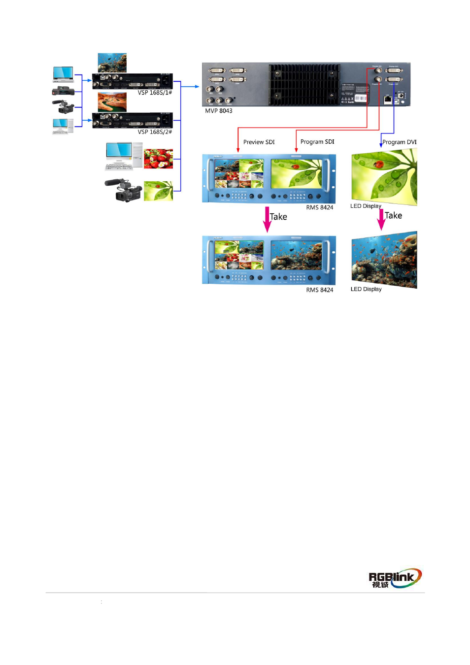 RGBLink MVP 8043 Quick Start User Manual | Page 16 / 20