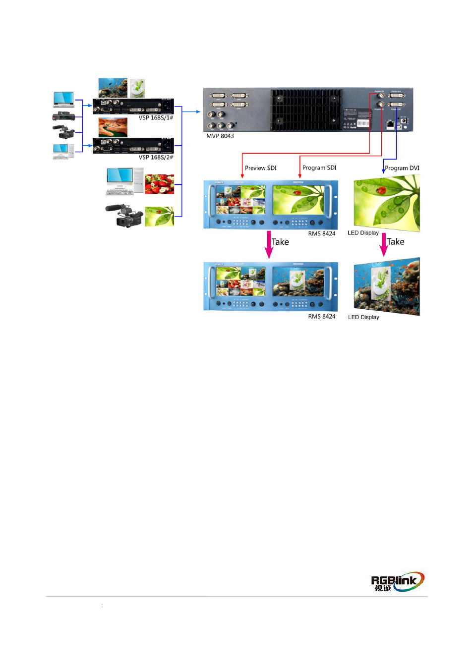 RGBLink MVP 8043 Quick Start User Manual | Page 17 / 20