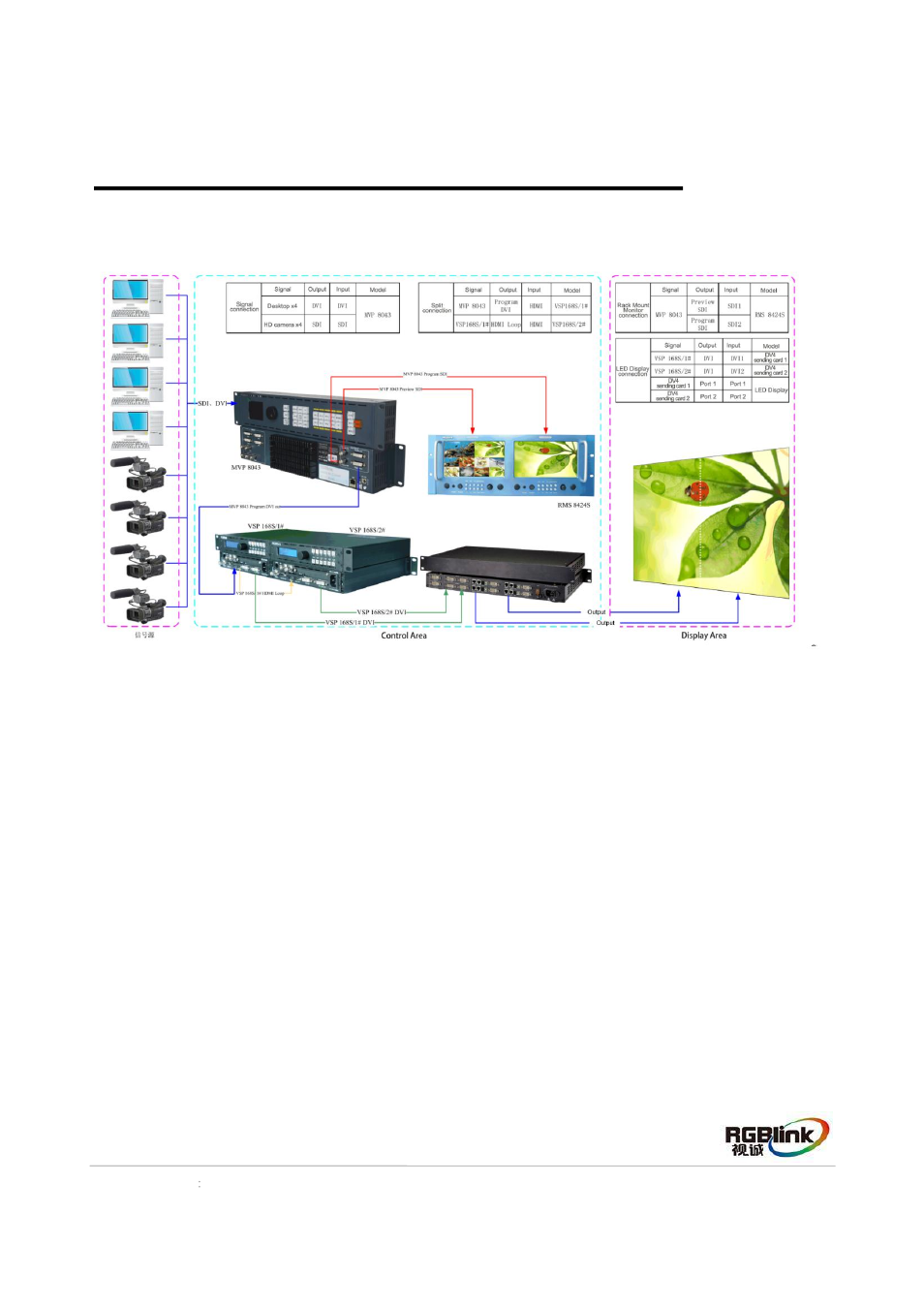 RGBLink MVP 8043 Quick Start User Manual | Page 18 / 20