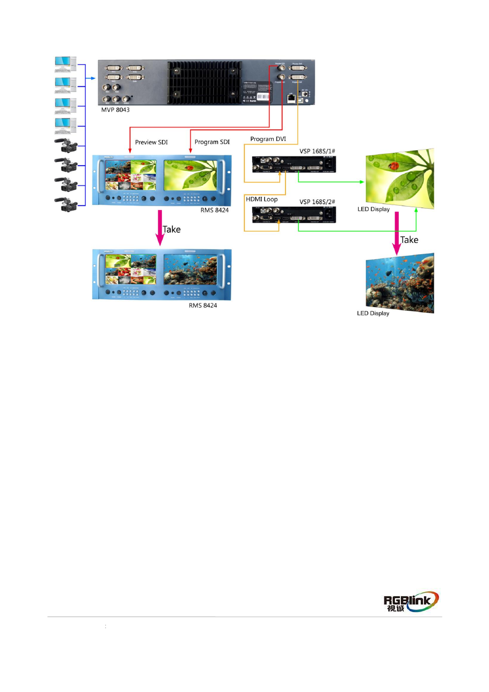 RGBLink MVP 8043 Quick Start User Manual | Page 19 / 20