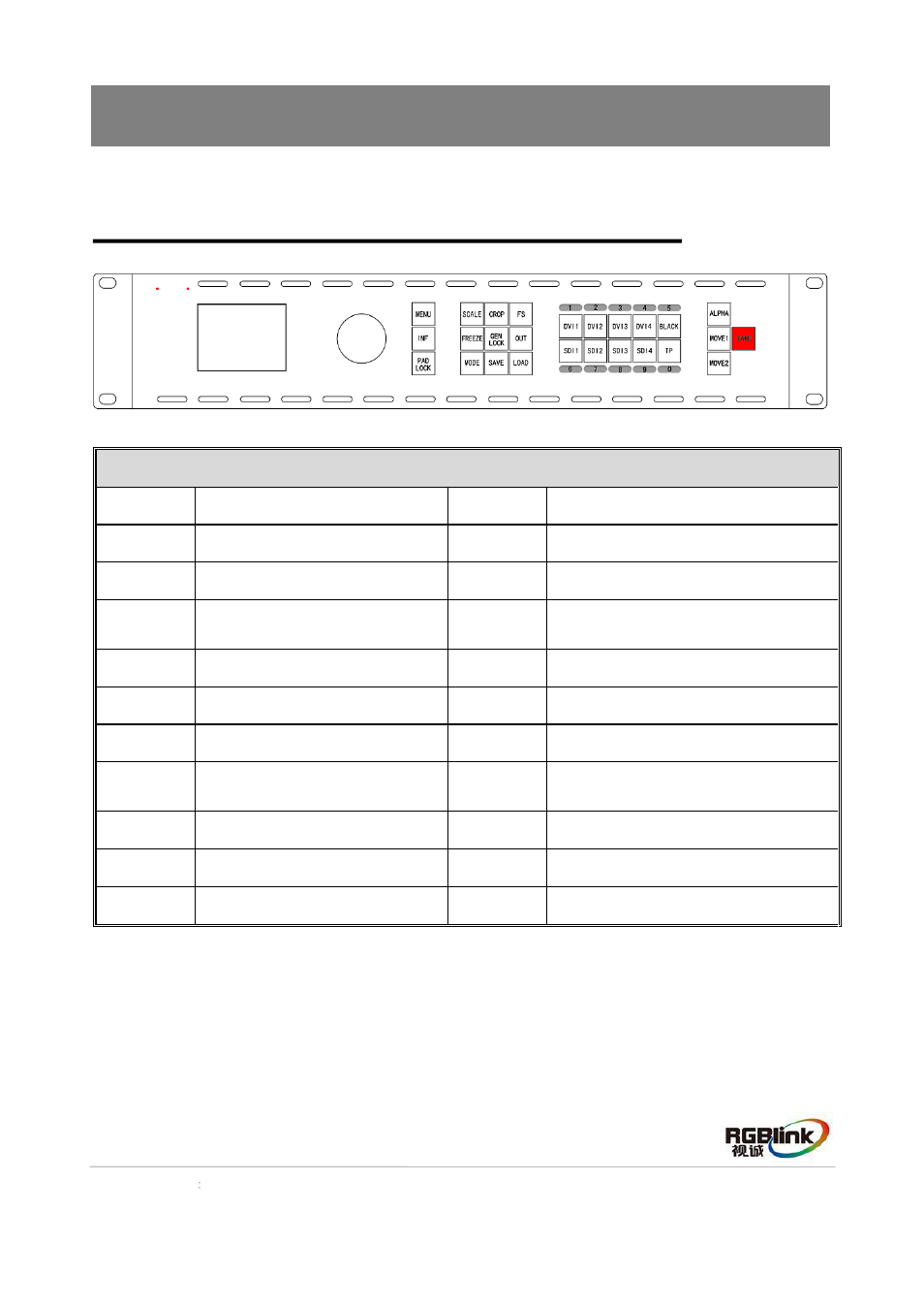 Hardware orientation, Front panel | RGBLink MVP 8043 Quick Start User Manual | Page 5 / 20