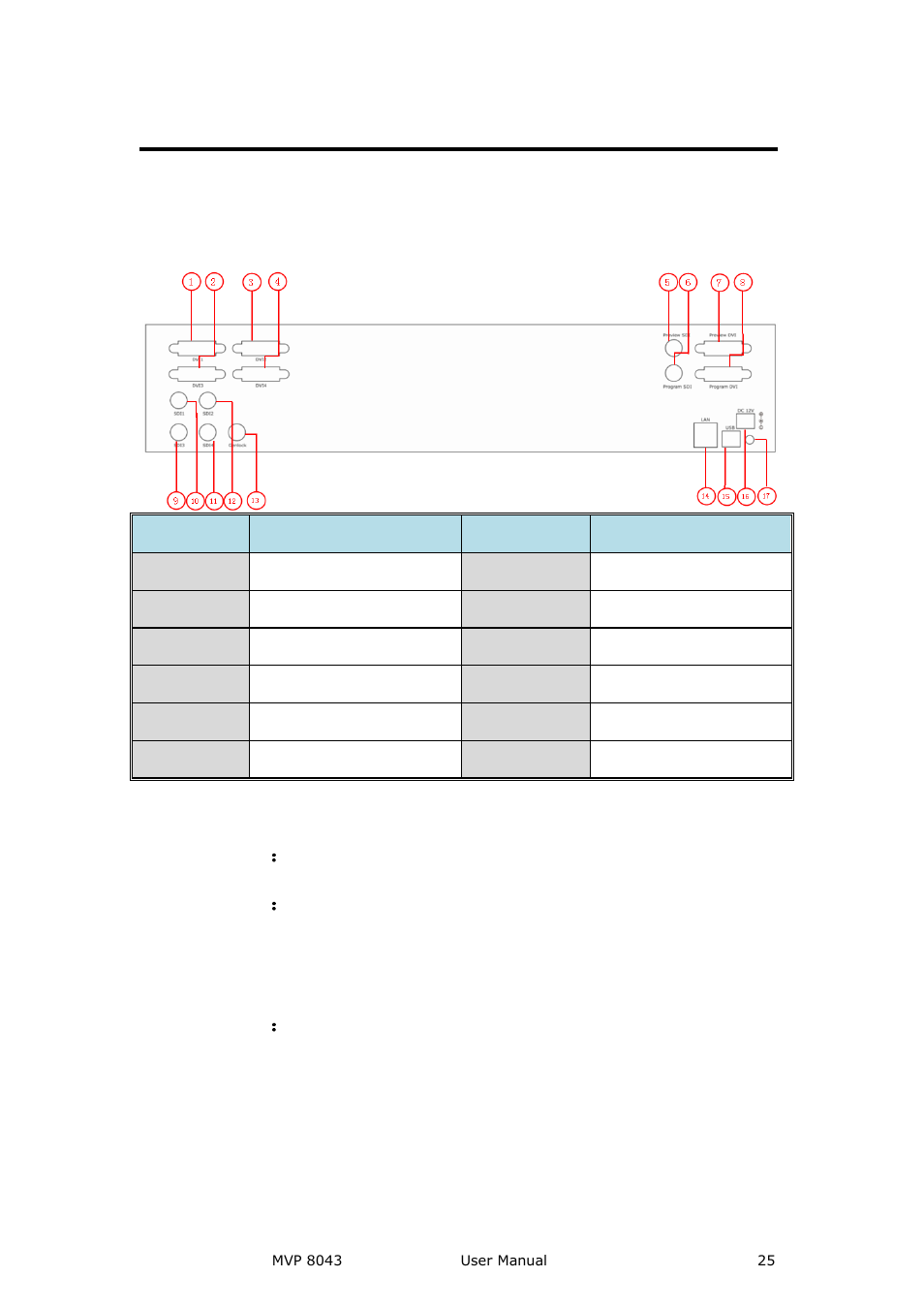 Mvp 8043 back panel, Cont interface, 14：10/100m interface | 15：usb interface, 17：upgrade button, Input interface, Hardware orientation, 17 ： upgrade button | RGBLink MVP 8043 User Manual User Manual | Page 25 / 85