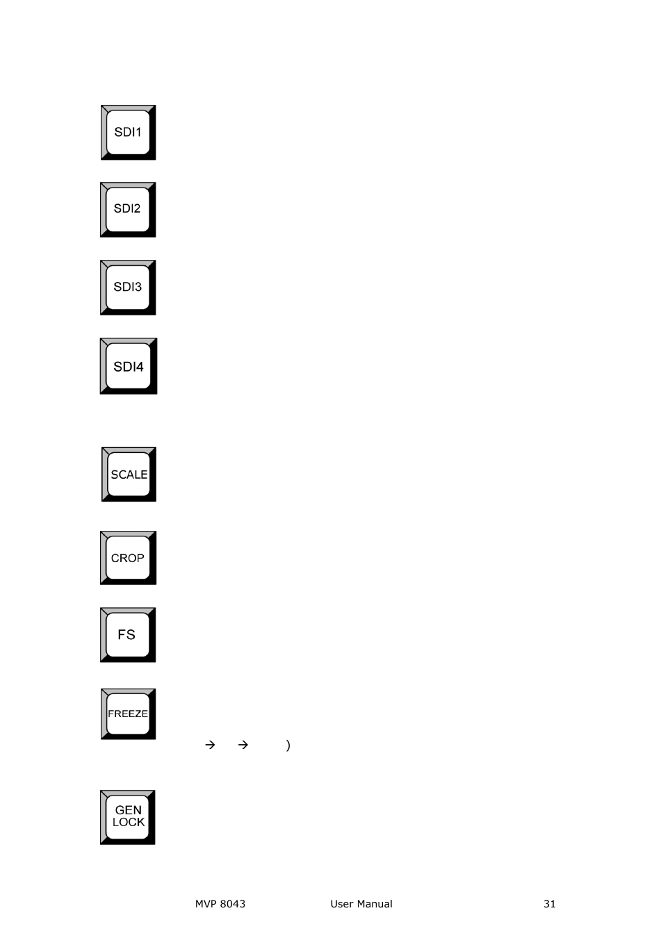 Function buttons, Hardware orientation | RGBLink MVP 8043 User Manual User Manual | Page 31 / 85