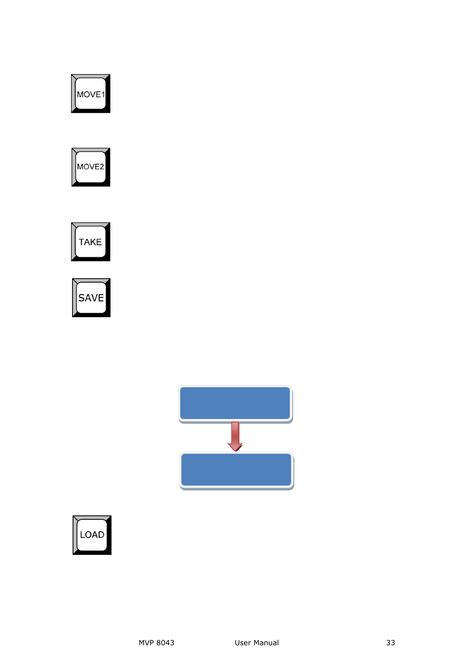 Hardware orientation | RGBLink MVP 8043 User Manual User Manual | Page 33 / 85