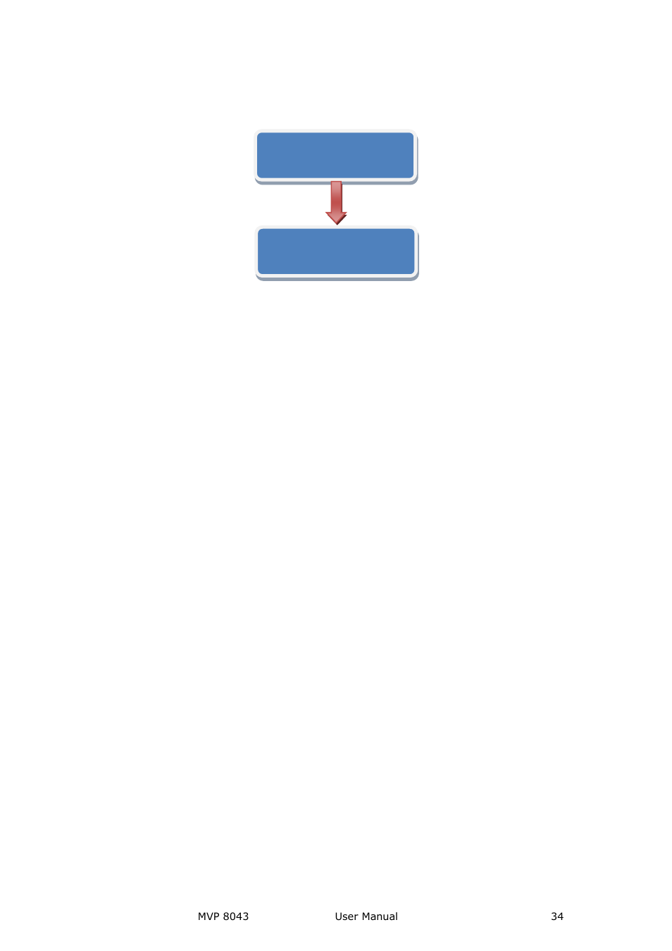 Hardware orientation | RGBLink MVP 8043 User Manual User Manual | Page 34 / 85