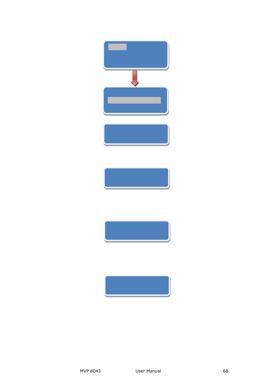 System setup and operations | RGBLink MVP 8043 User Manual User Manual | Page 68 / 85