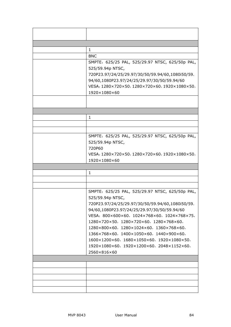 RGBLink MVP 8043 User Manual User Manual | Page 84 / 85