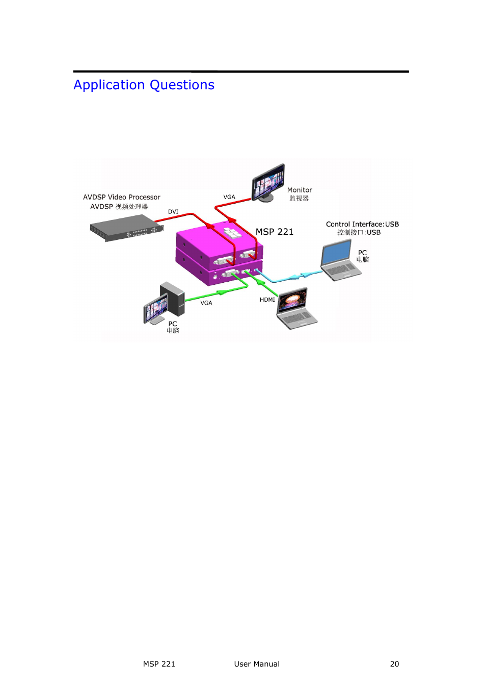 Application questions, Brief introduction | RGBLink MSP 221 User Manual User Manual | Page 20 / 34