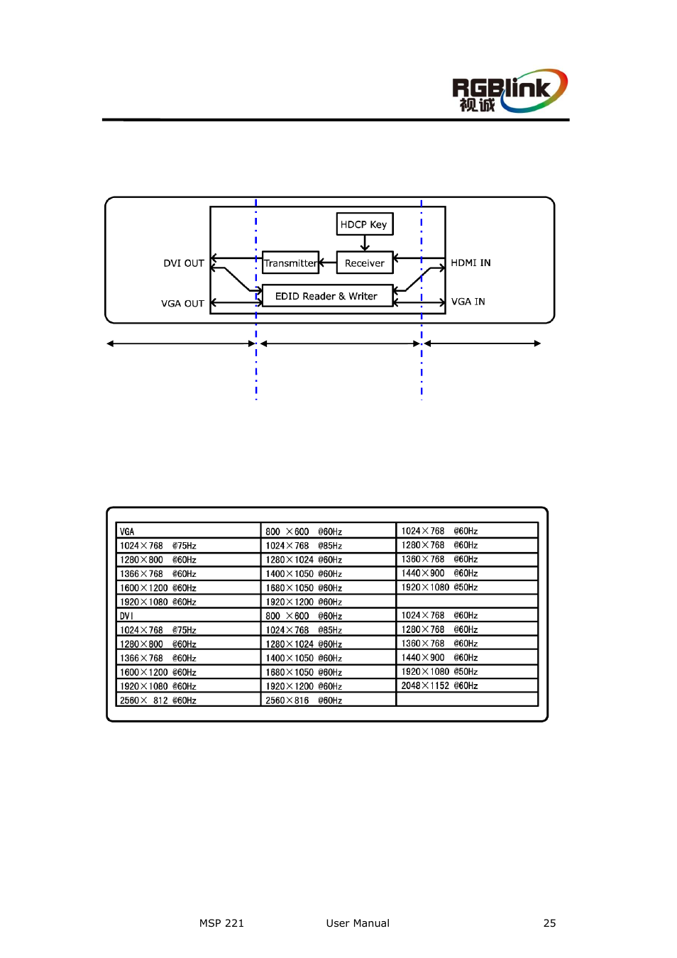 Back panel description, Functional description block diagram, Input and output resolution | RGBLink MSP 221 User Manual User Manual | Page 25 / 34