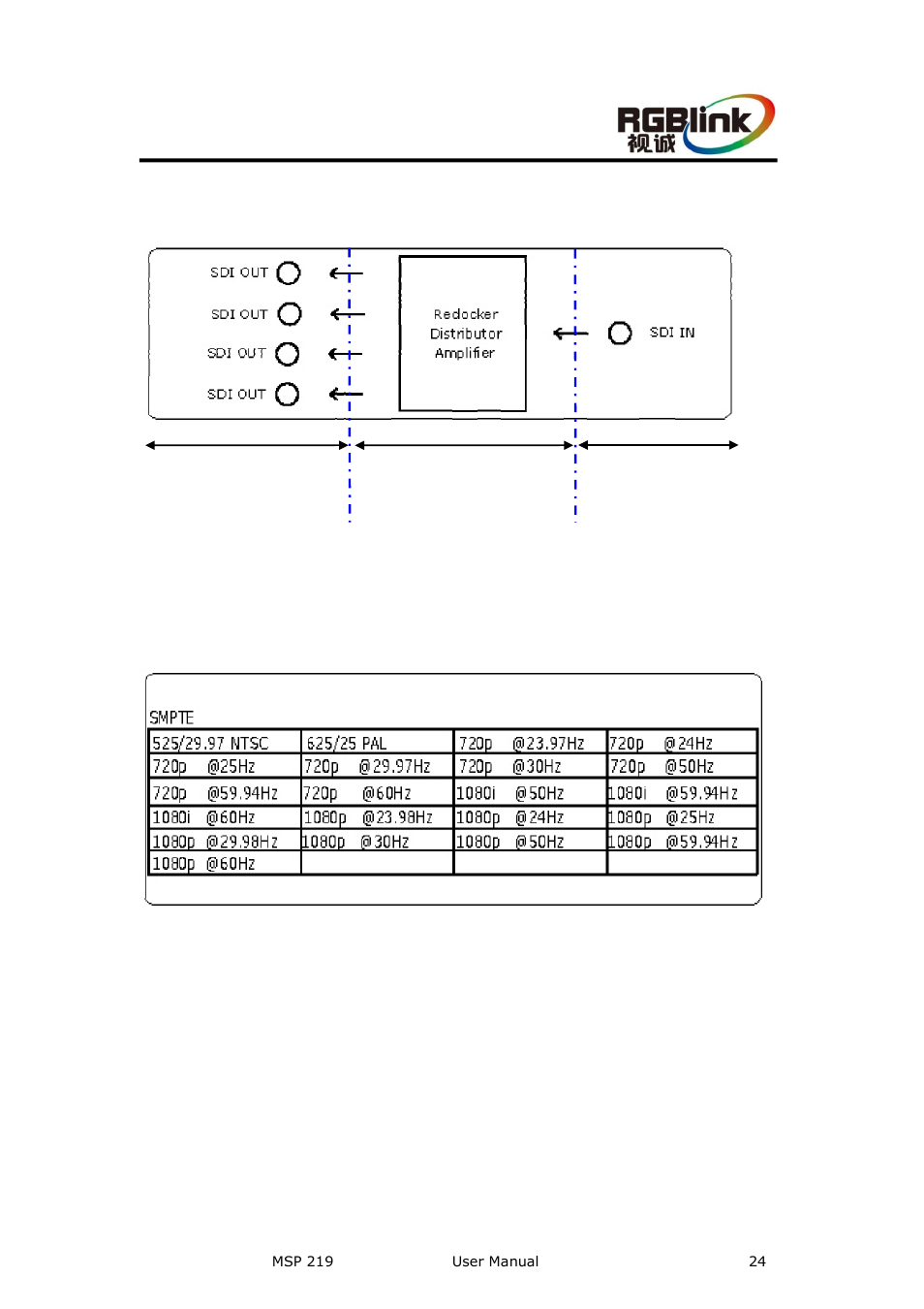 Back panel description, Functional description block diagram, Input and output resolution | RGBLink MSP 219 User Manual User Manual | Page 24 / 31