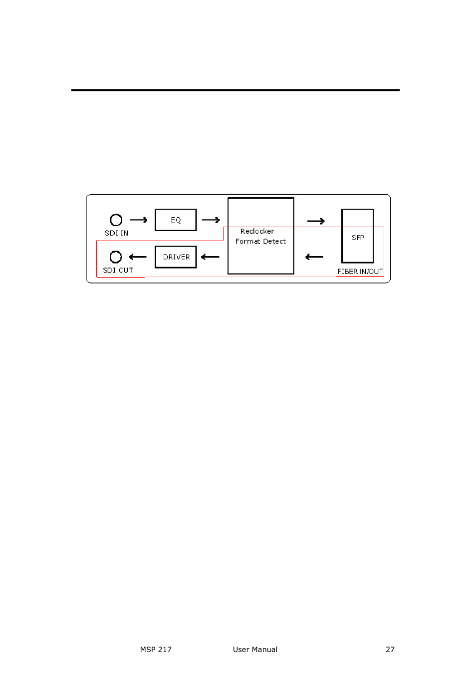 Msp 217 fiber to sdi, Operation manual | RGBLink MSP 217 User Manual User Manual | Page 27 / 32