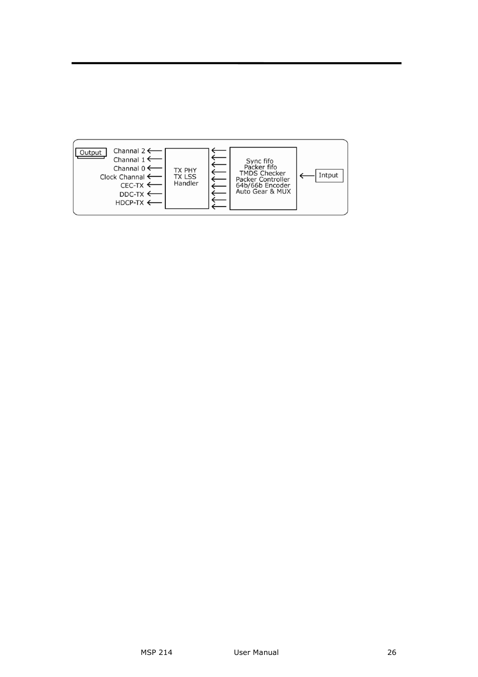 Msp 214 fiber to dvi, Function block diagram, Operating principle | RGBLink MSP 214 User Manual User Manual | Page 26 / 31