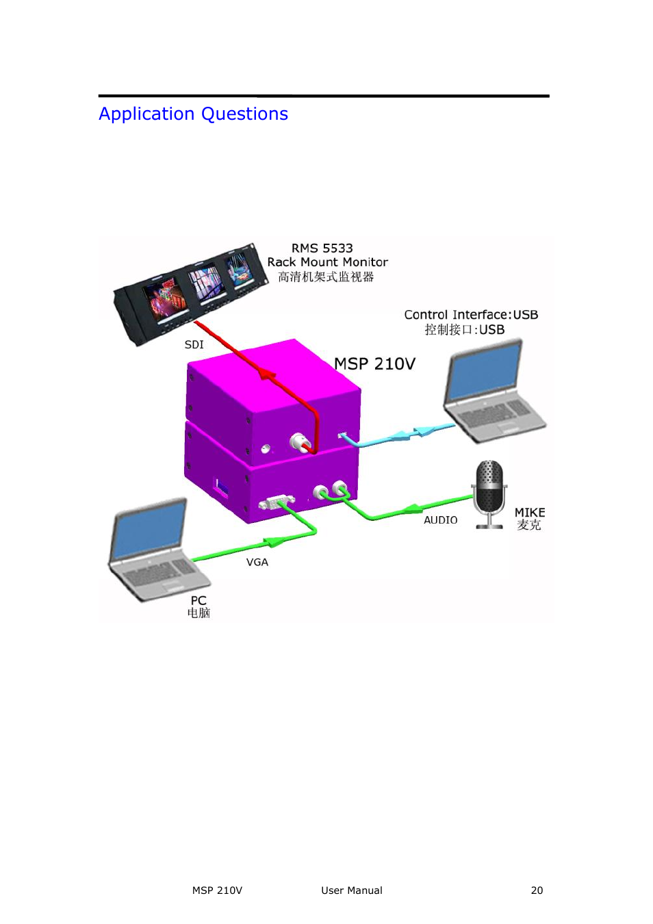 Application questions, Brief introduction | RGBLink MSP 210V User Manual User Manual | Page 20 / 35