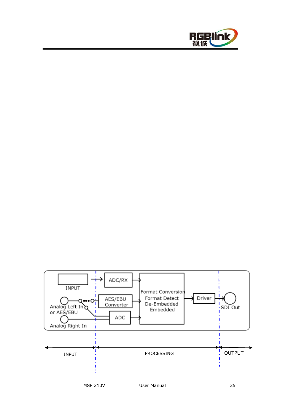 Functional description, Functional description block diagram | RGBLink MSP 210V User Manual User Manual | Page 25 / 35