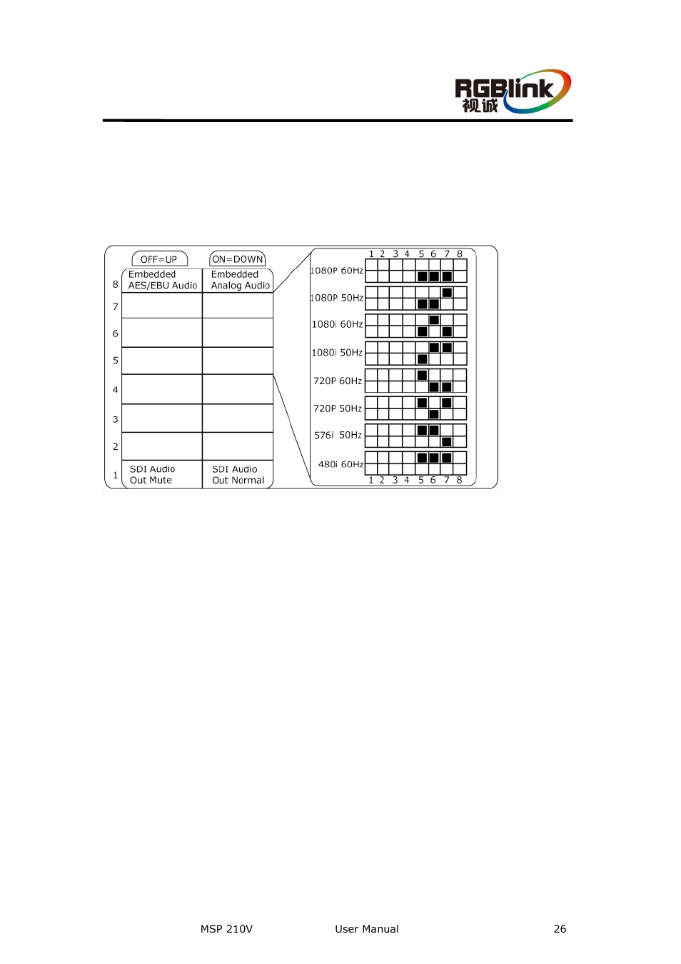 Dial switch function, Functional description block diagram | RGBLink MSP 210V User Manual User Manual | Page 26 / 35